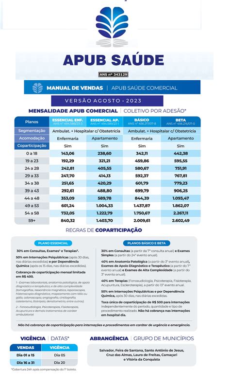 apub saude plano beta,apub saude plano